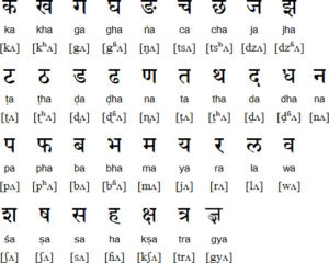 Read more about the article Indian Script Code for Information Interchange or ISCII