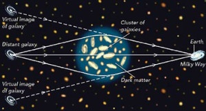 Read more about the article On Dark Matter