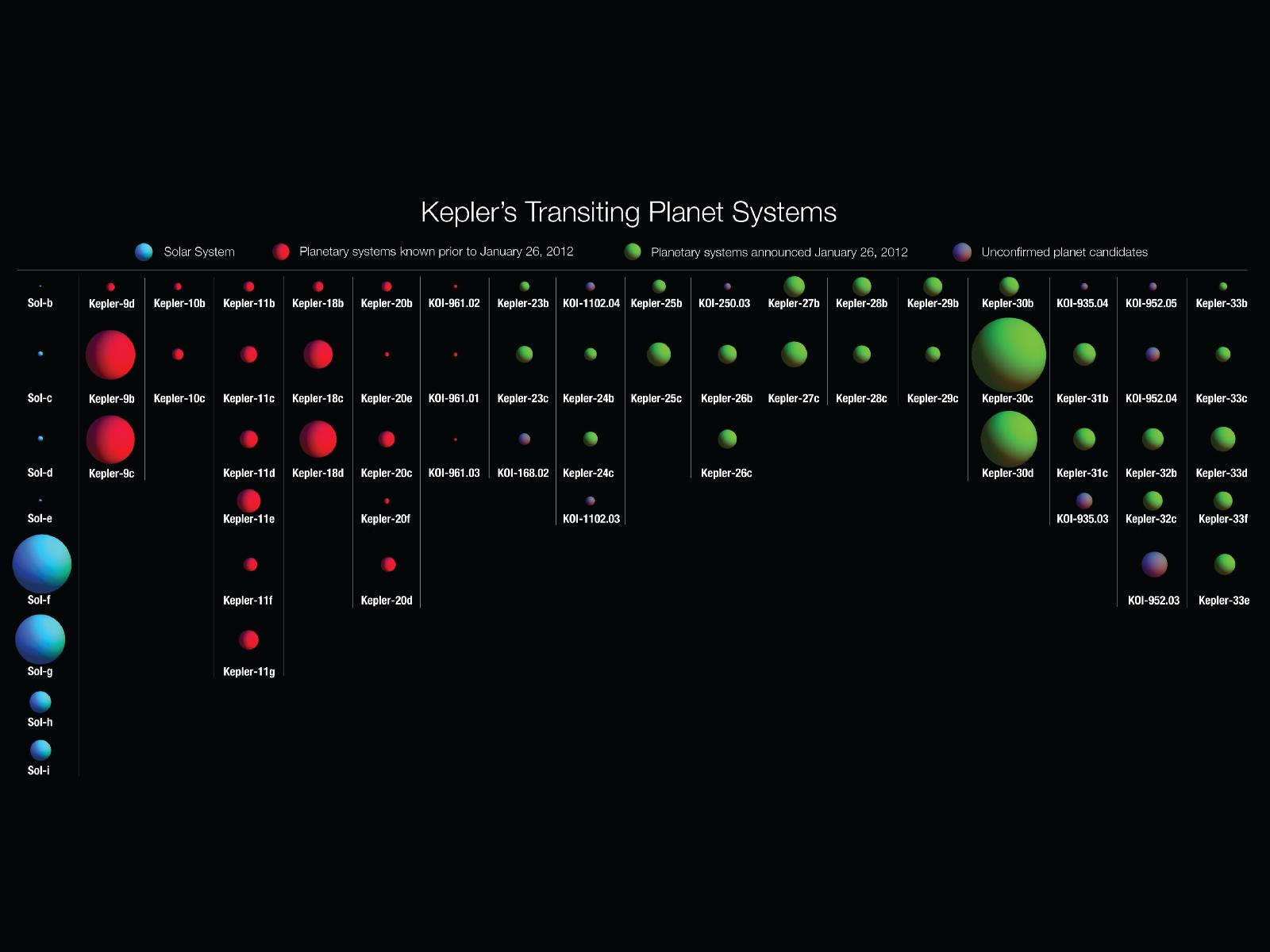 You are currently viewing Search for Extra-Solar Planets