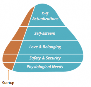 maslow-need-hierarchy-startup-mvp