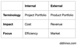 taking-in-house-product-to-market-int-ext