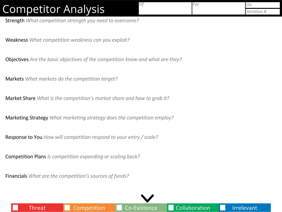 Competition Analysis Canvas
