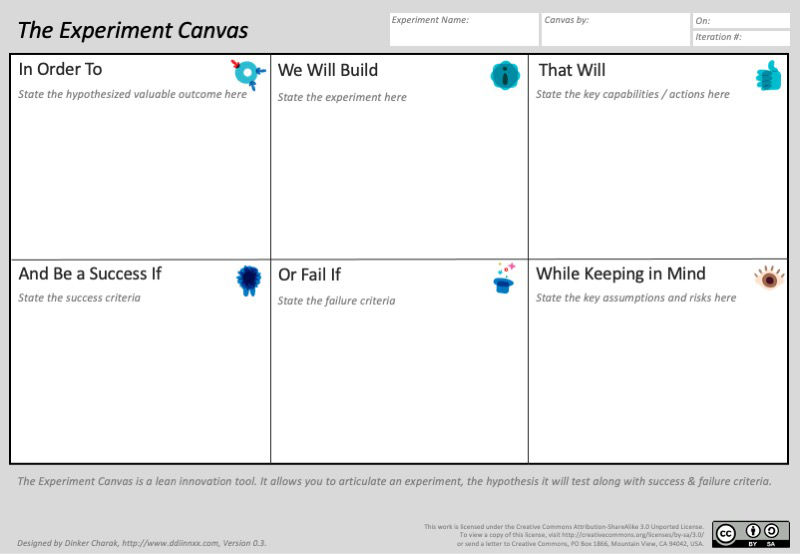 Read more about the article Experiment Canvas: Tool for Articulating & Shaping Product Experiments