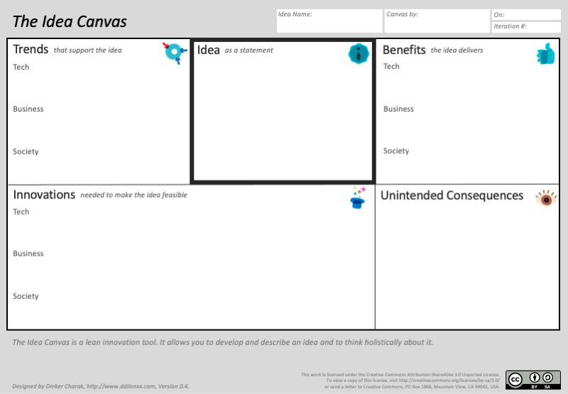 Read more about the article Idea Canvas aka Idea Board: Tool for Articulating and Shaping Ideas