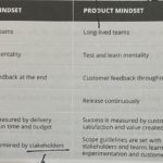 Project Management vs Product Management: A Flawed Conversation