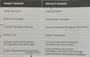 Read more about the article Project Management vs Product Management: A Flawed Conversation